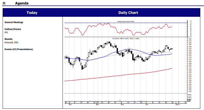 ΔΙΑΓΡΑΜΜΑ_DAILY_CHART.png